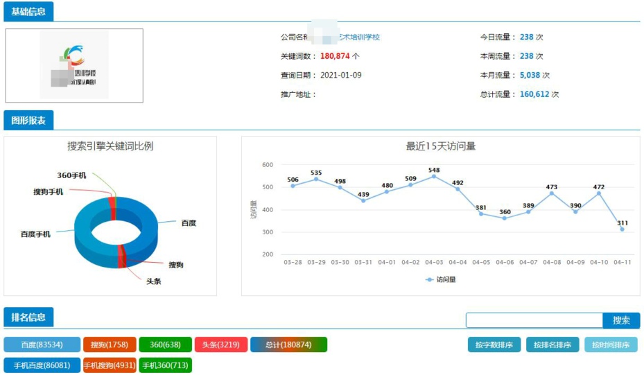 合肥全網(wǎng)霸屏推廣